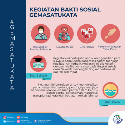 Kegiatan Bakti Sosial GEMASATUKATA 2018 - 20180403